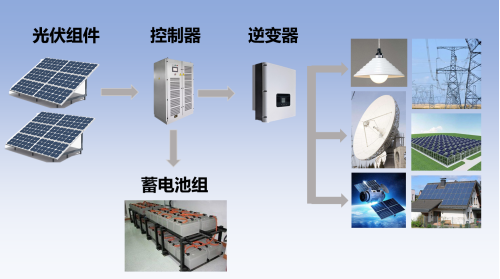 k8凯发官方网-入门光伏产业你就差这一篇！