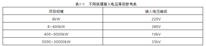 凯发官网首页分布式光伏发电并网流程详解！