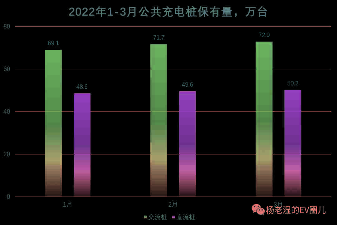 凯发k8一触即发最简单的交流桩也许并不简单